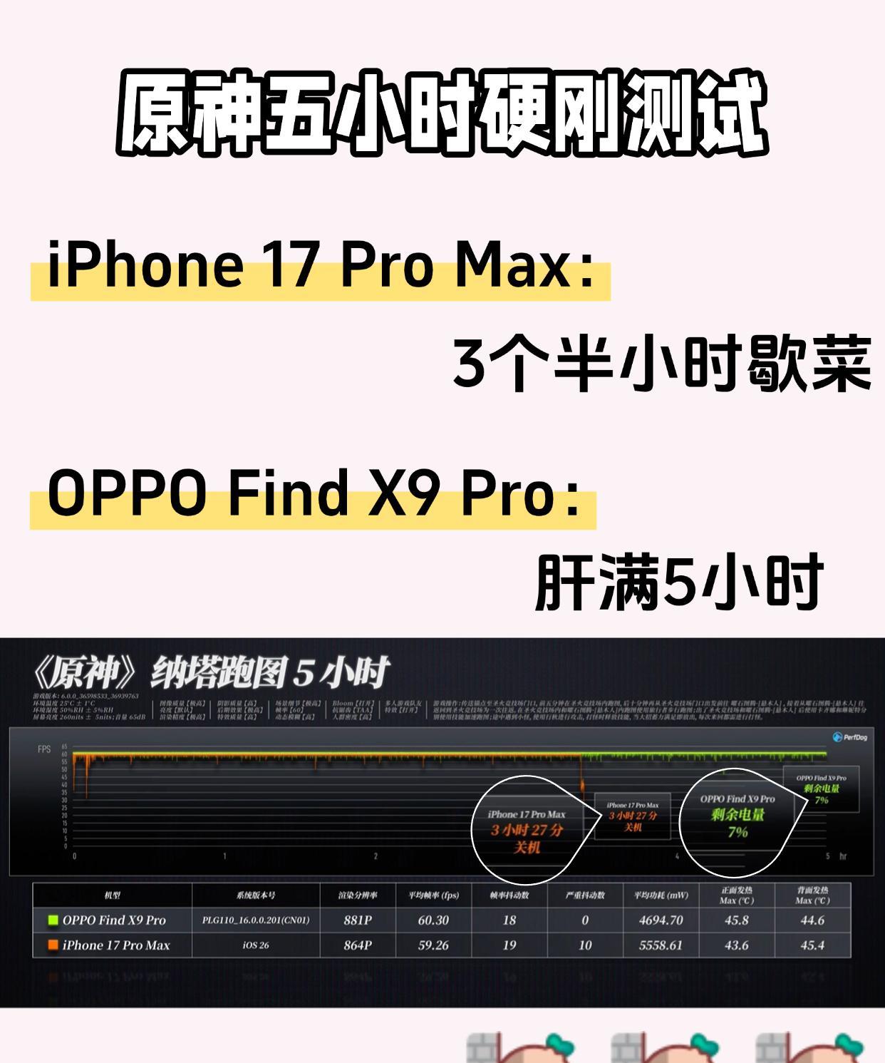 都说天玑上限看OPPO果然没错，这也太狠了......看最新的测试，首款天玑9