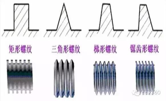 按其截面形状(牙型)分为三角形螺纹,矩形螺纹,梯形螺纹和锯齿形螺纹等