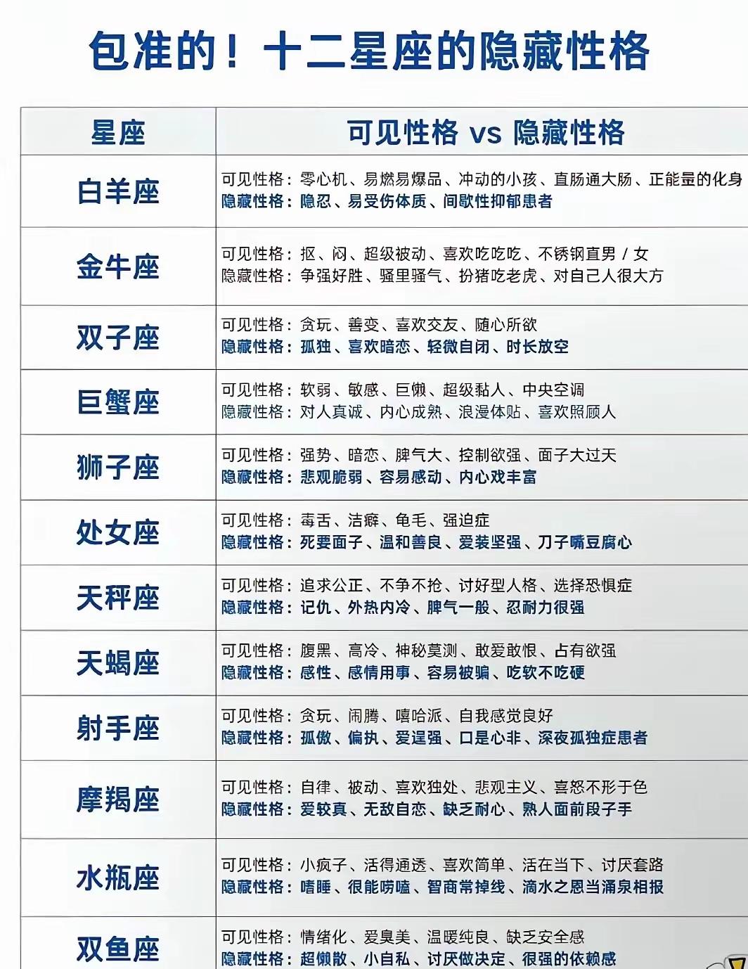 十二星座的隐藏性格[狗头]