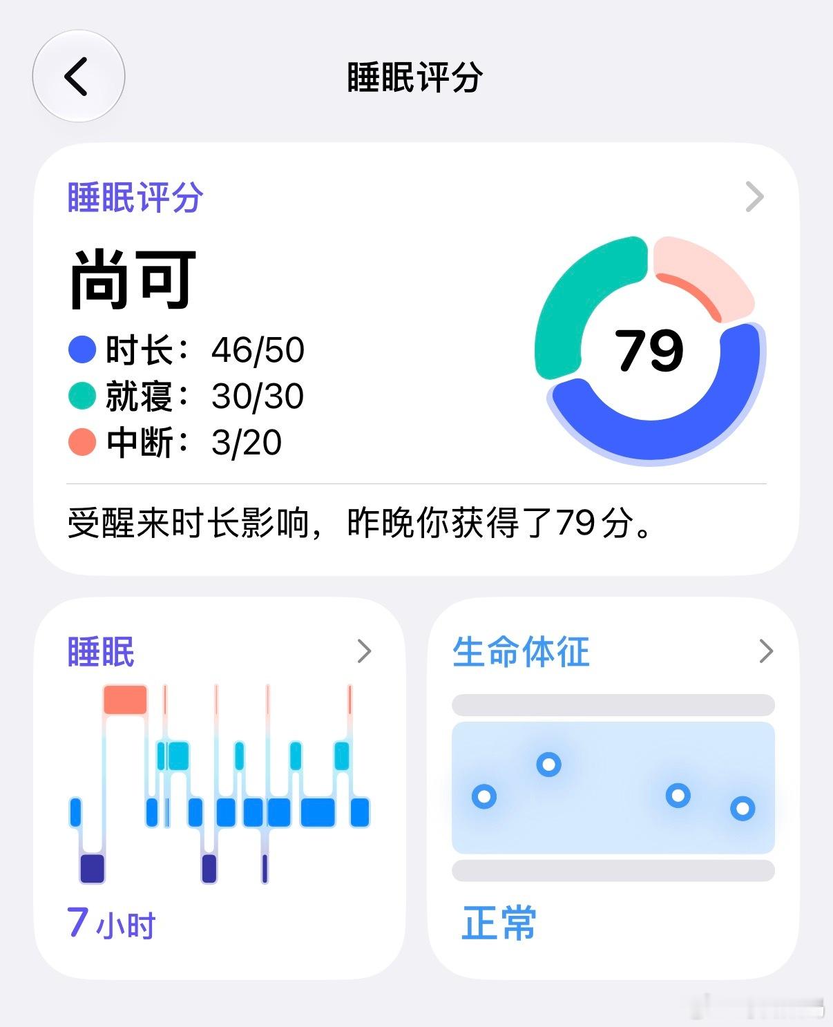 昨天真是离谱，我睡着不一会，快1点了酒店前台突然给我房间打电话，问我是不是房间里
