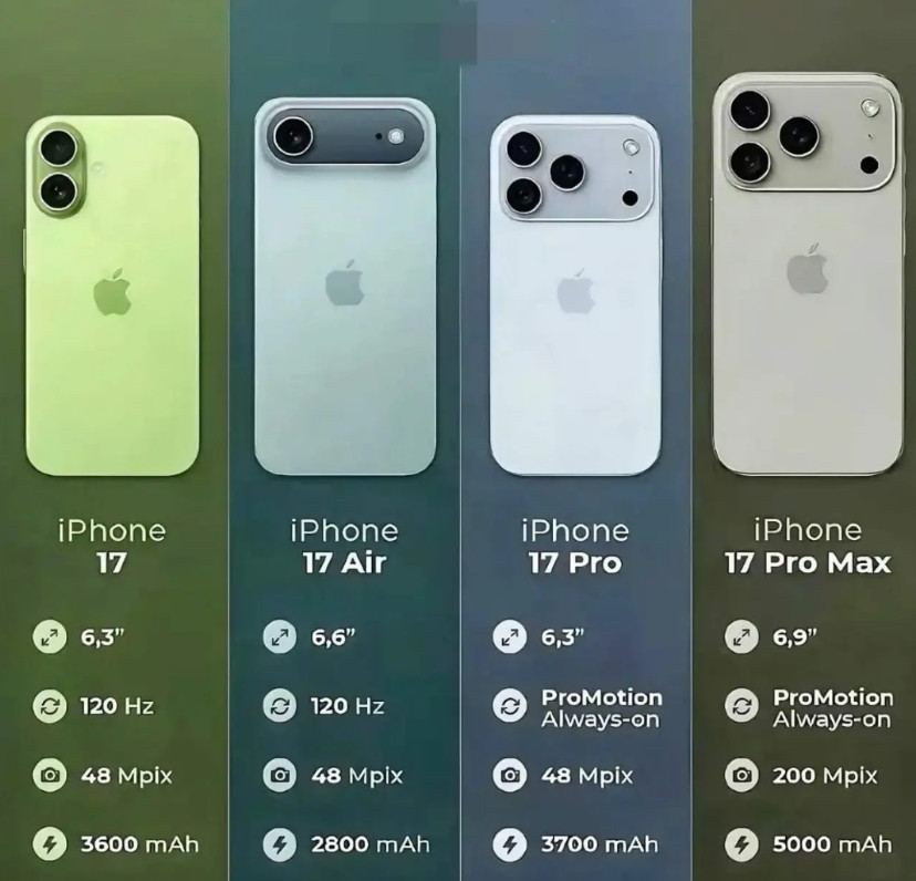 还有不到一个月iPhone17就要发布了今年这个外观大家满意不？我觉得还是挺