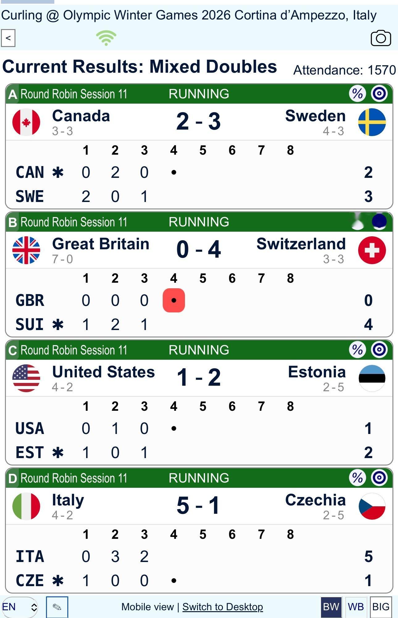 【奥运冰壶】苏格兰有点放飞