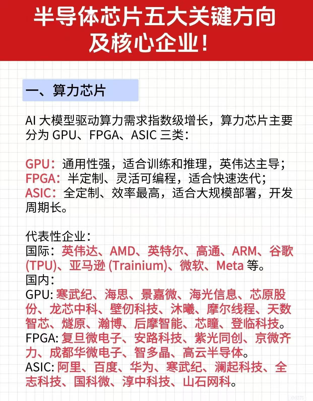 半导体芯片题材五大方向梳理半导体芯片重点关注的五大关键方向：算力芯片概念、存储