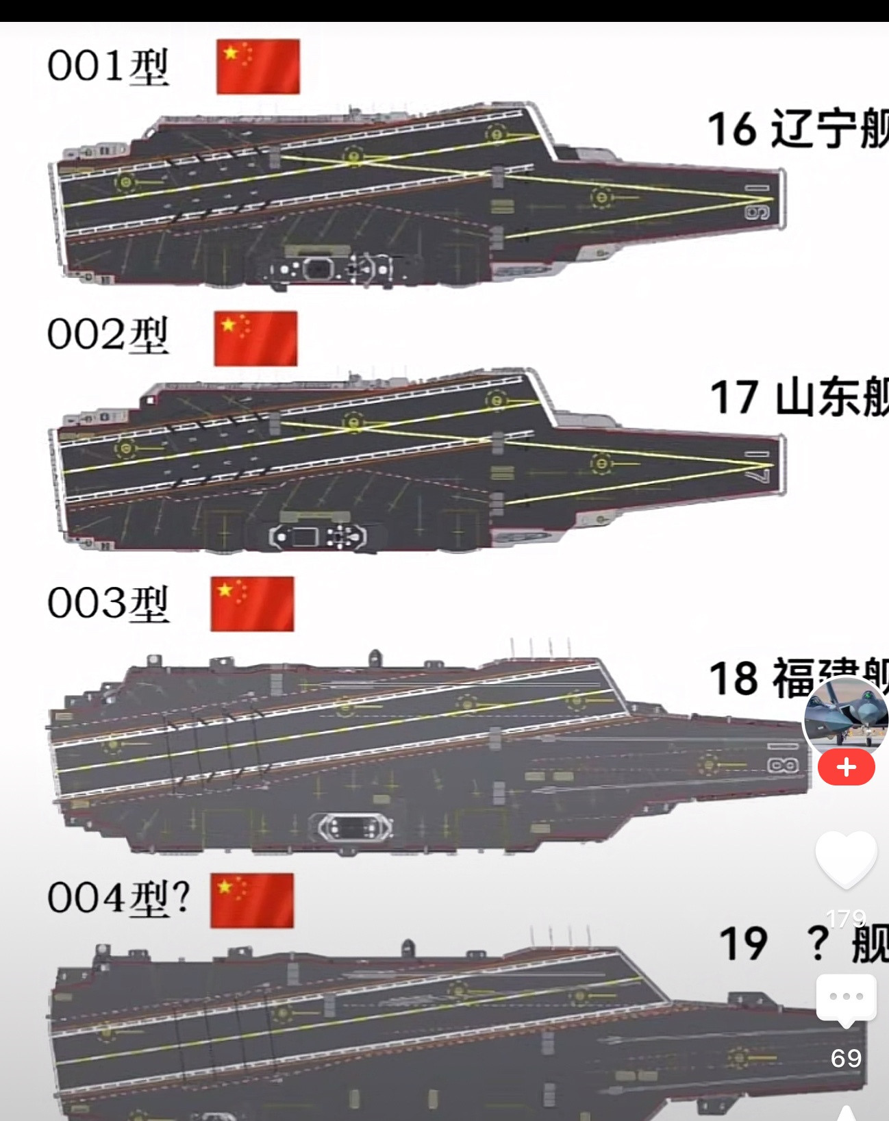 据说这就是04号航母（舷号19）和01、02、03航母的对比图。最近关于