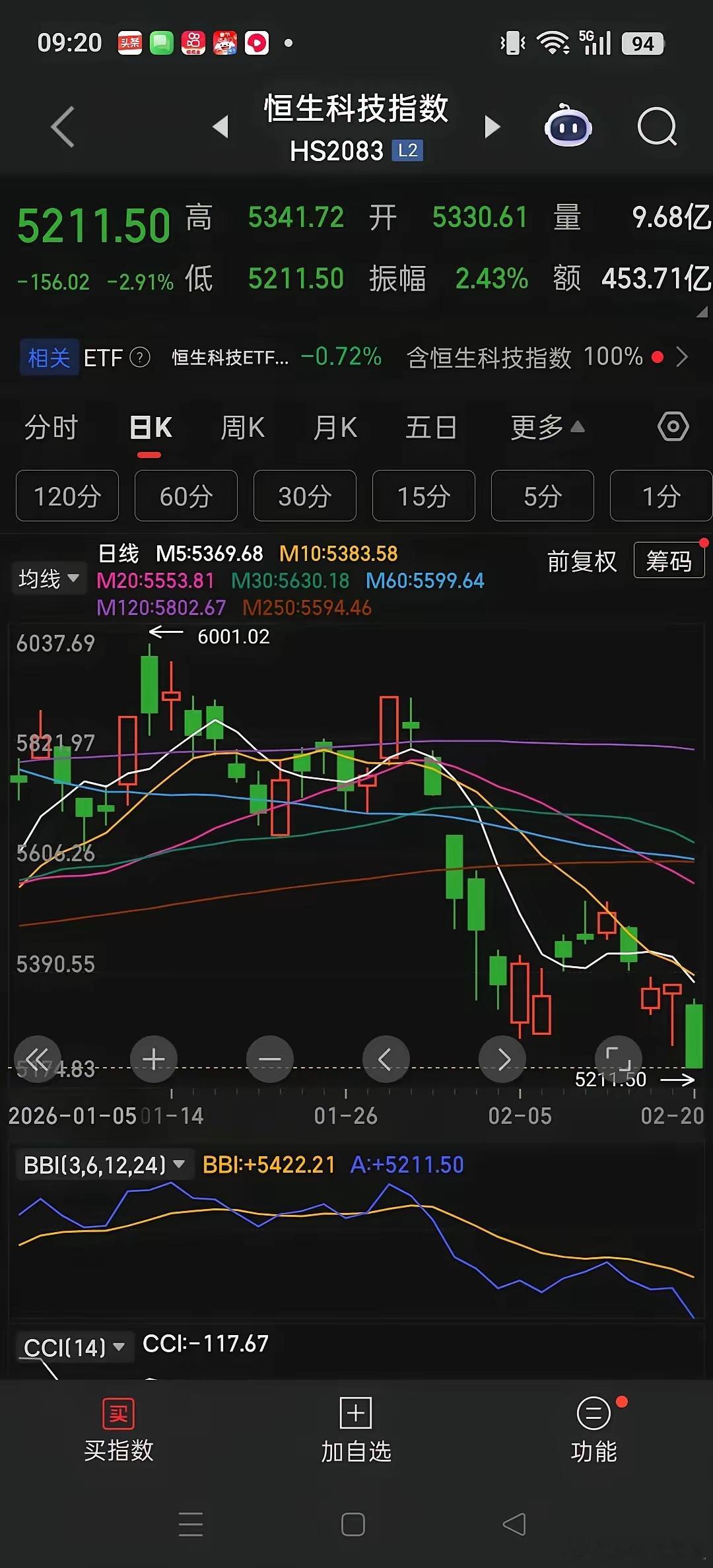 聪明反被聪明误！股市还是坚持自己的股票好，自己耍小聪明，其实主力早已预判了你的预