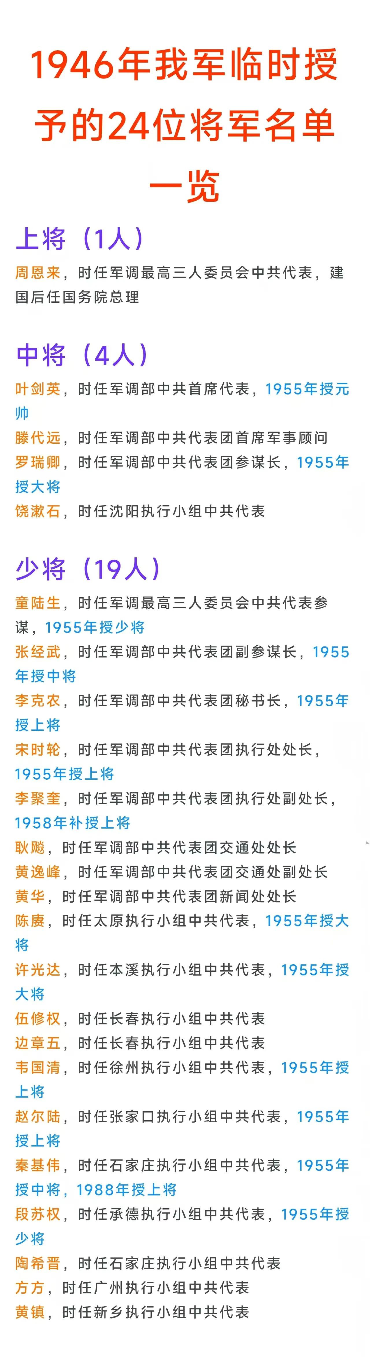 罗荣卿，46年临授中将，55年授大将许光达，46年临授少将，55年授大将秦基