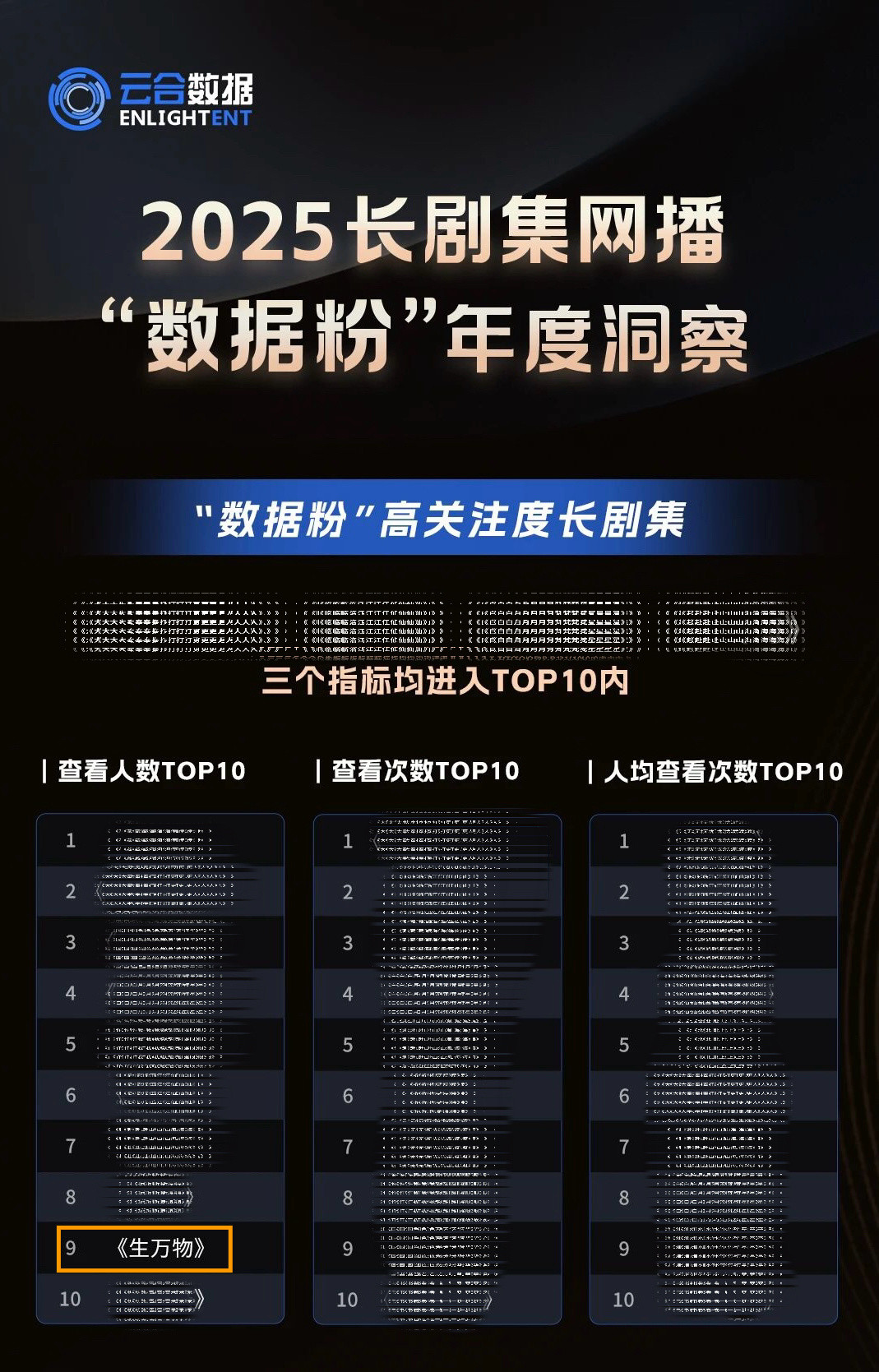 2025云合长剧集网播“数据粉”年度洞察🔍2009年及之前的作品查看人数Top