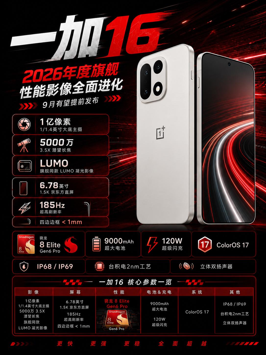 手游党狂喜又肉疼！一加16试产实锤，配置直接堆到天花板！首发2nm骁