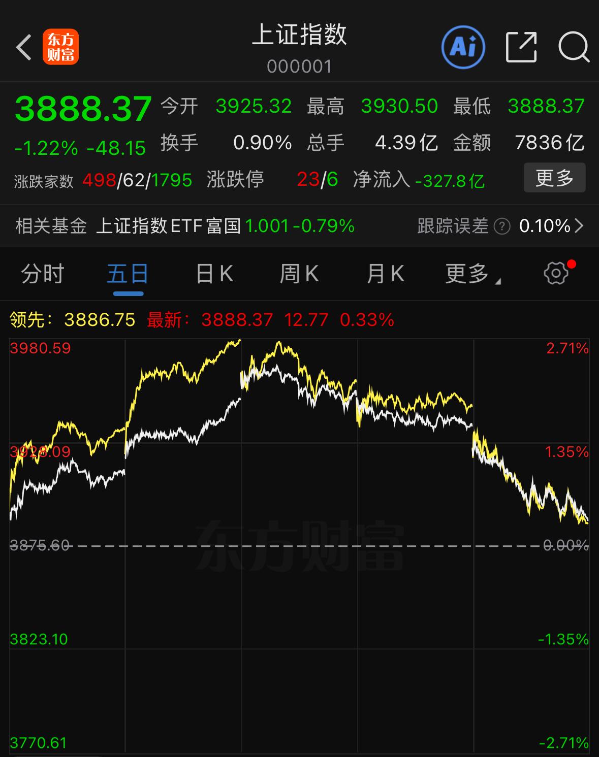 下周盘面，仅剩三个交易日就将迎来十一长假。对于大资金而言，既要考虑假期资金利息损