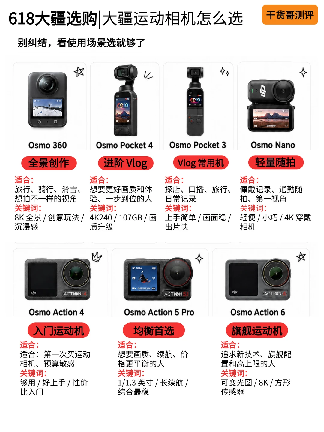 618大疆运动相机怎么选，一篇教会你