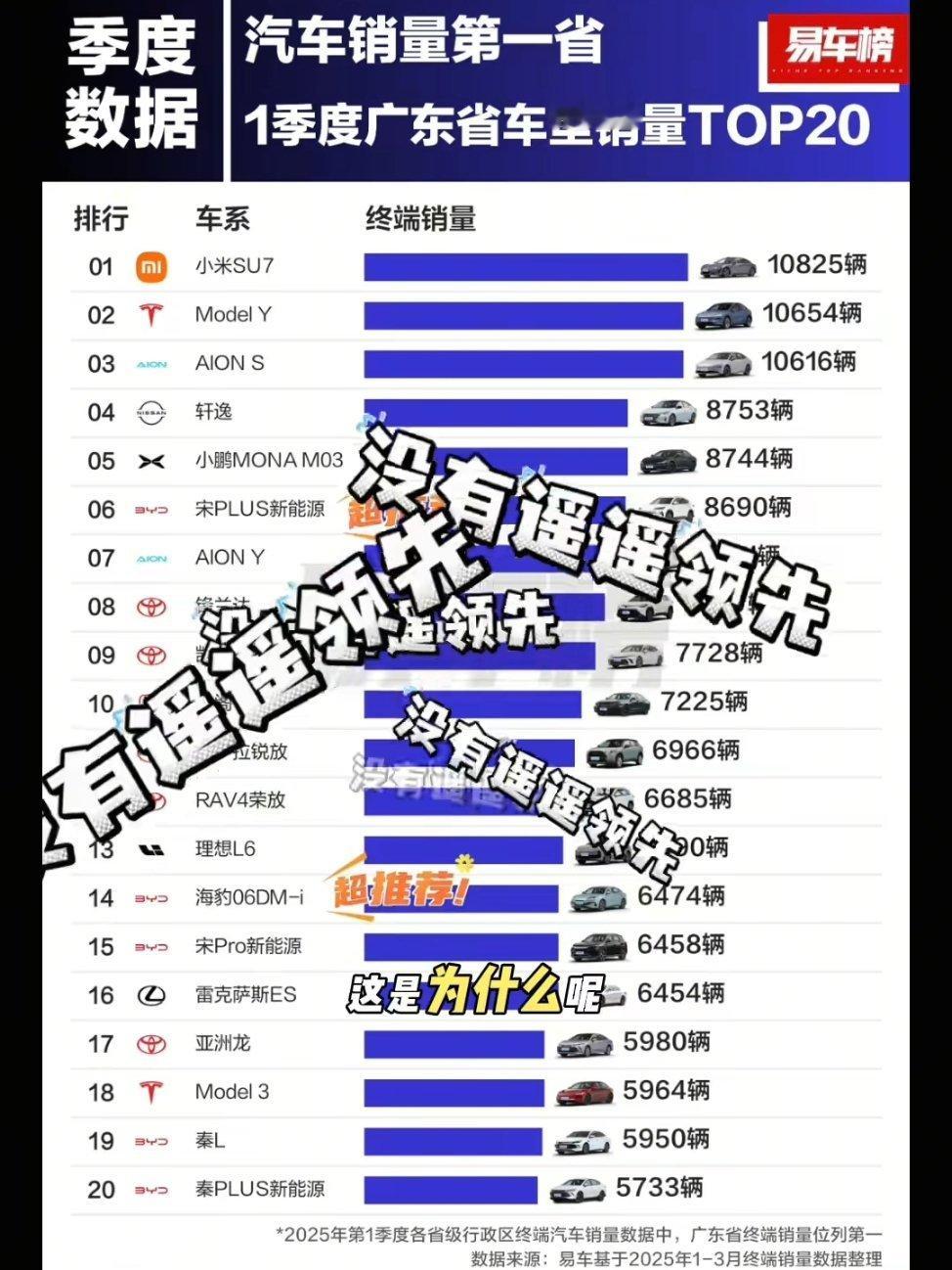 京津唐，珠三角，长三角，为什么不能遥遥领先遥遥领先？[抠鼻][抠鼻][抠鼻]发达