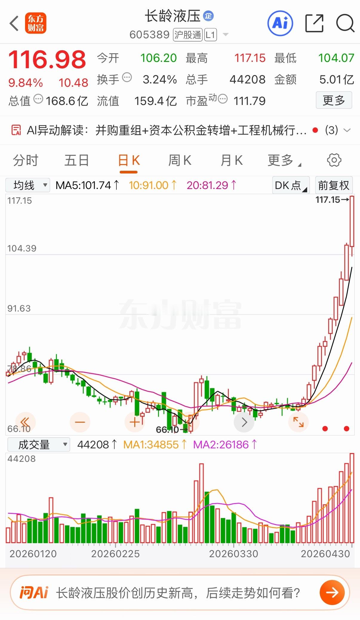 人气不高一直📈很像之前的华工热度一起来就只能观望了