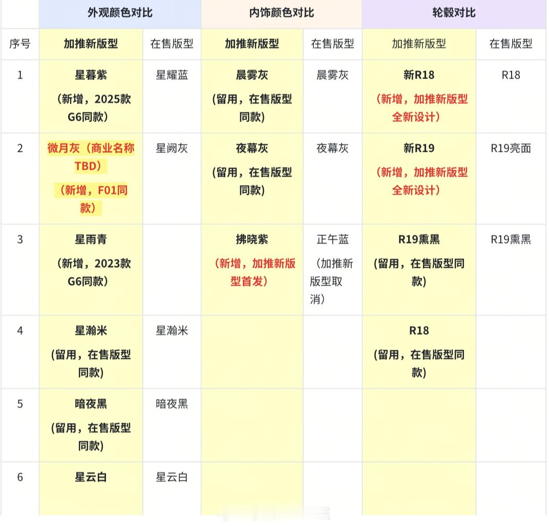 小鹏MONA高阶智能辅助驾驶来了何小鹏和情侣车主开箱新MONA接着聊聊小鹏MO