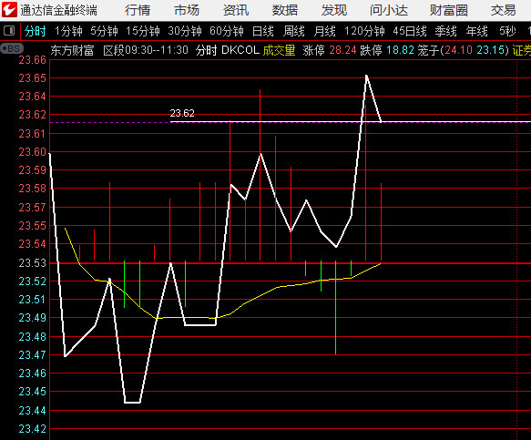 东方财富过上线证券指数摸上线上证指数未过上线​​​