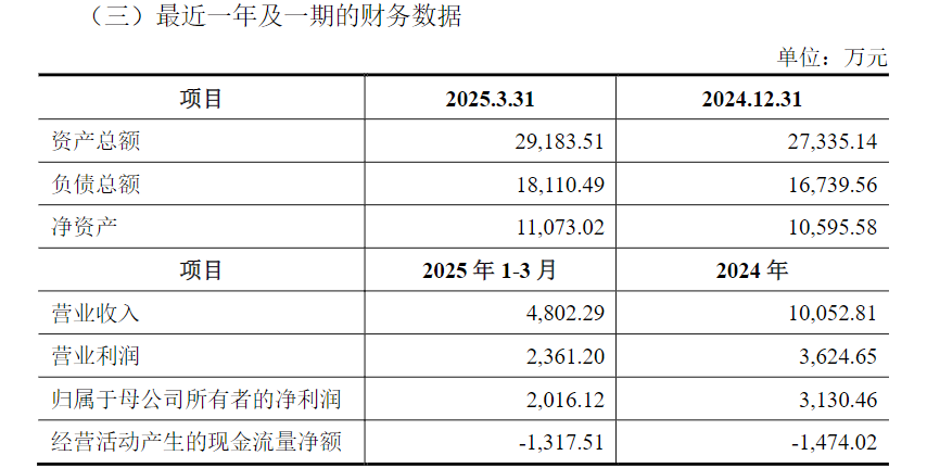 康达新材: 拟以2.75亿元收购中科华微51%股权