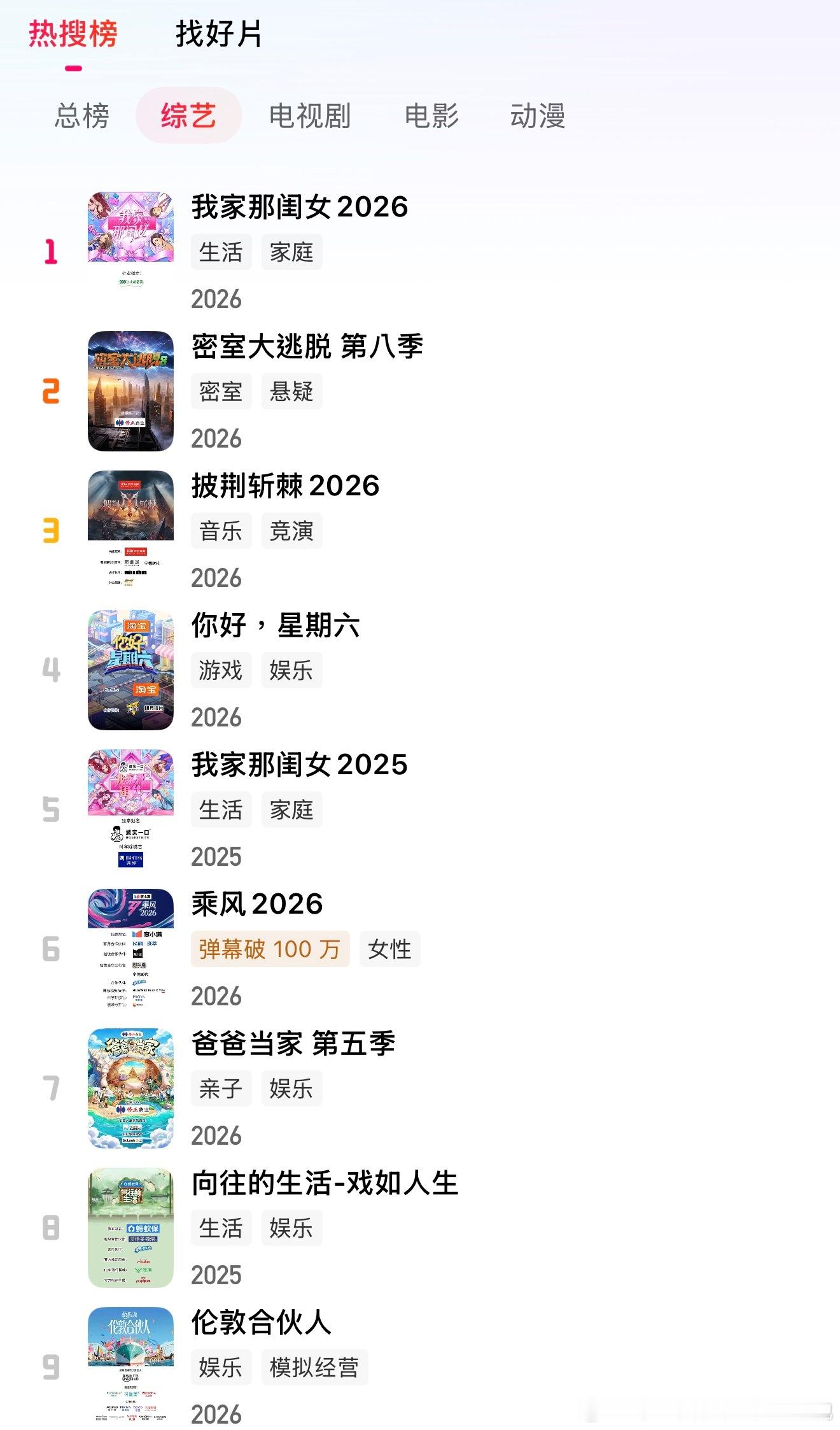 7.23云合综艺数据。«披荆斩棘»«大哥小助理»稳定播出，🥭«我家那闺女20