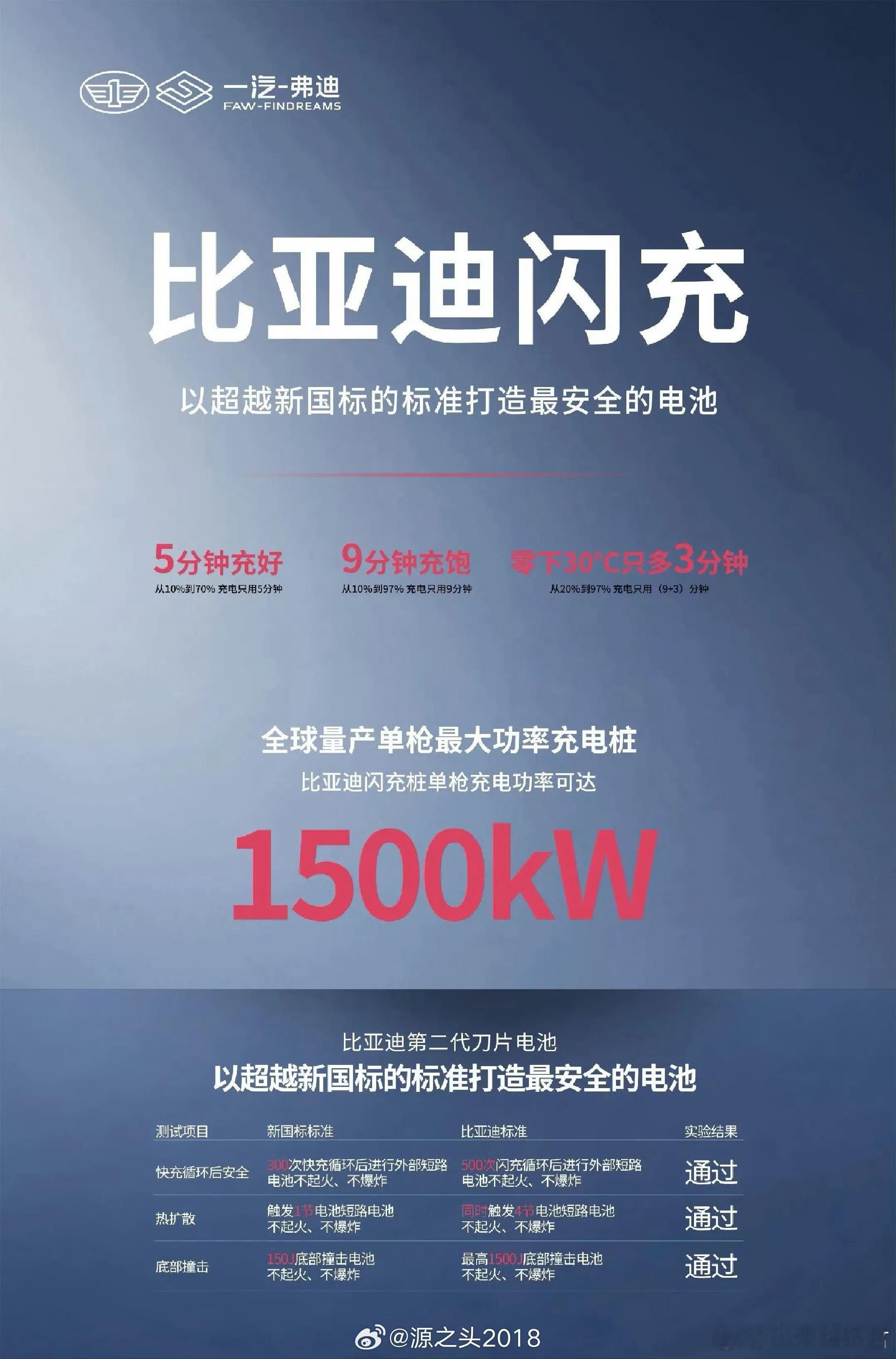一汽与比亚迪在2022年共同成立了一汽弗迪新能源科技有限公司，比亚迪持股51%，