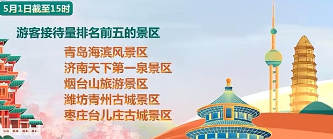 五一山东游客前五景区