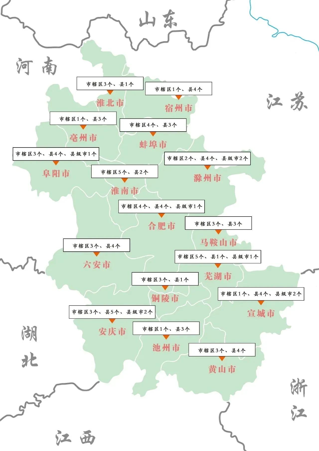 安徽各市，下辖县区数量。1-合肥不是最多，但区的面积应该最大。2-安庆的总数