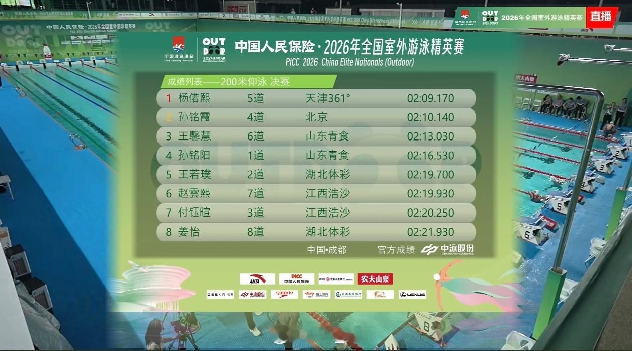 2026年全国室外游泳精英赛女200仰决赛杨偌熙2:09.17孙铭霞2:1