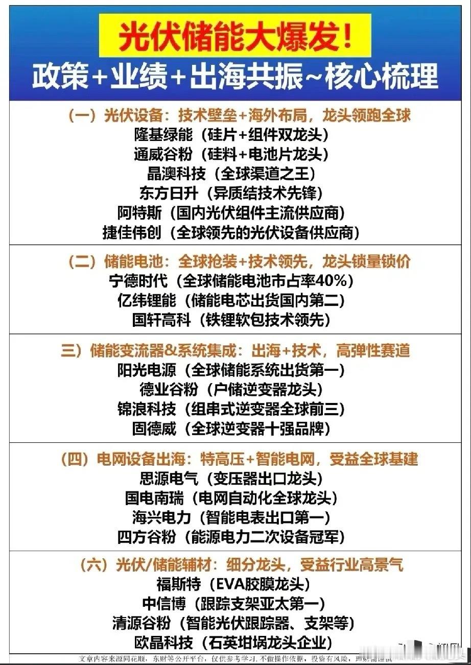 光伏储能相关概念梳理分析咱们从政策支持、业绩增长、出海共振三个维度,梳理了光伏设