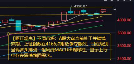 【下周市场分析：A股大盘当前处于关键博弈期上证指数在4166点附近争夺激烈】