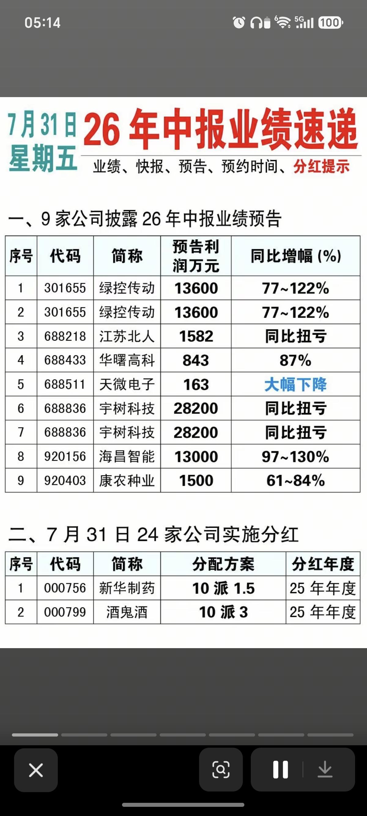7.31周五中报业绩+分红方案！58家公司披露半年报24家公司实施