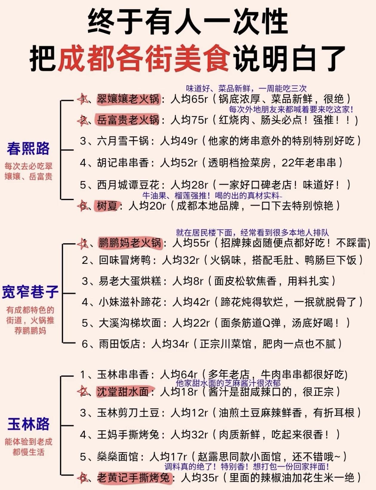 成都美食攻略～终于有人说明白了🥲