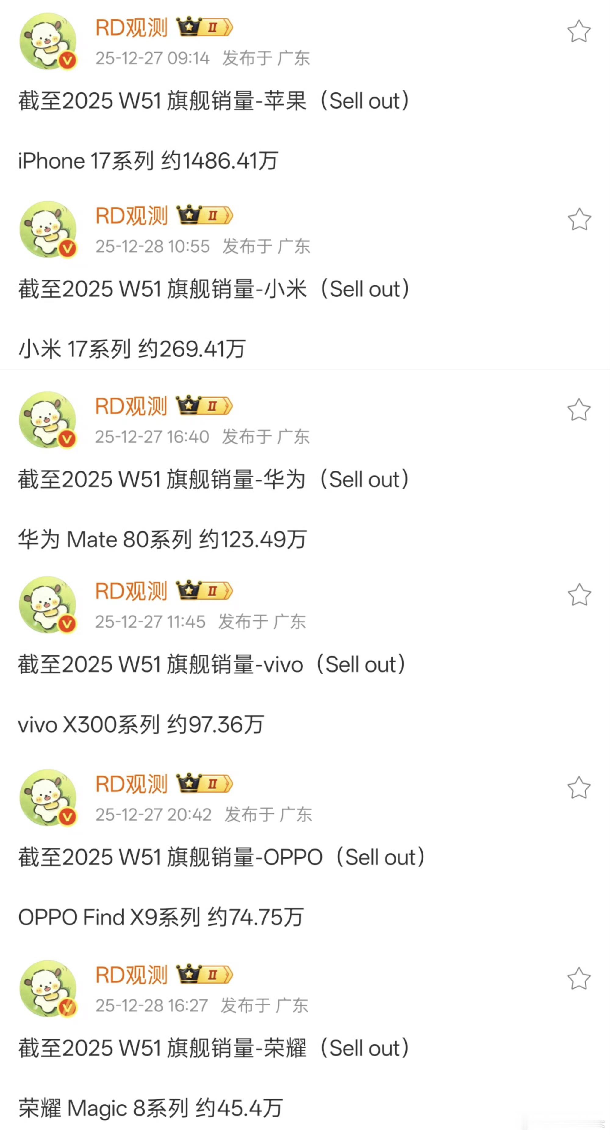 华为Mate80系列激活了123万，同期这个时候，小米17系列激活了约142万部