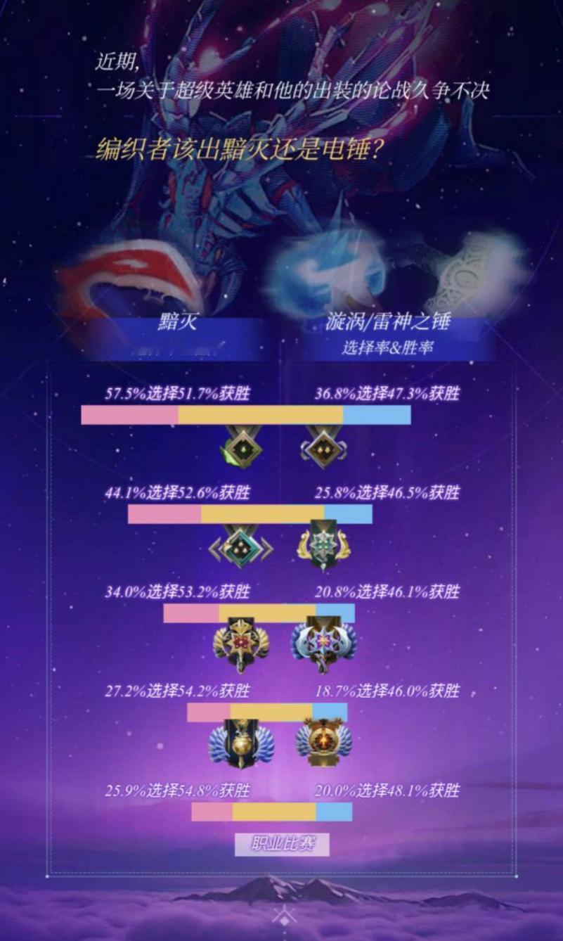 老生常谈数据会说谎之蚂蚁究竟该出黯灭还是电锤