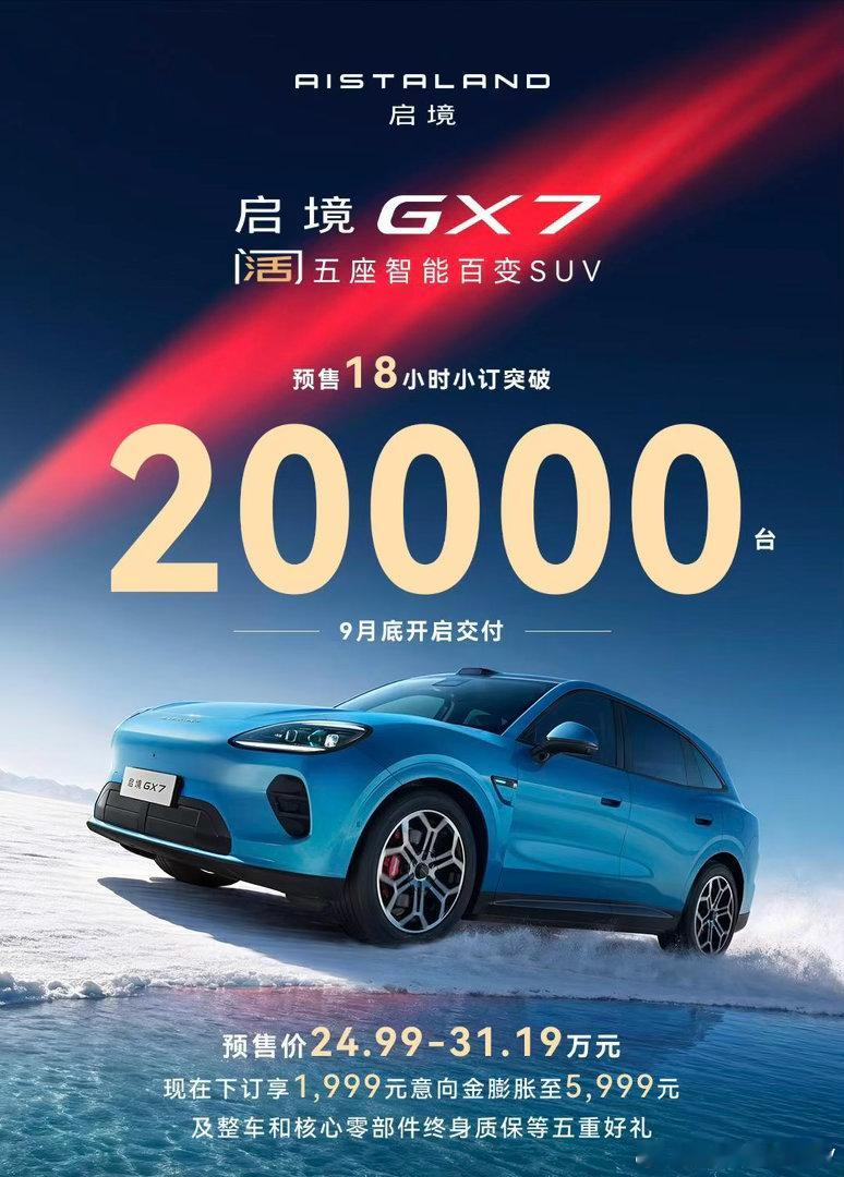 18小时订单破2万台，启境GX7真杀疯了。24.99万起，直接把华为智驾、激光雷达这些硬货全系标配，