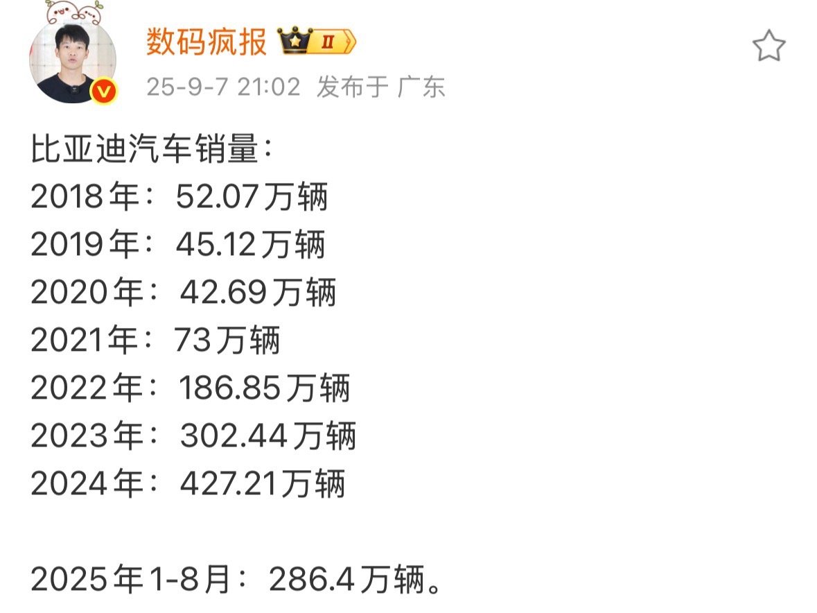 所以，成为世界前五，小米2030年有戏。[抠鼻][抠鼻][抠鼻]​​​