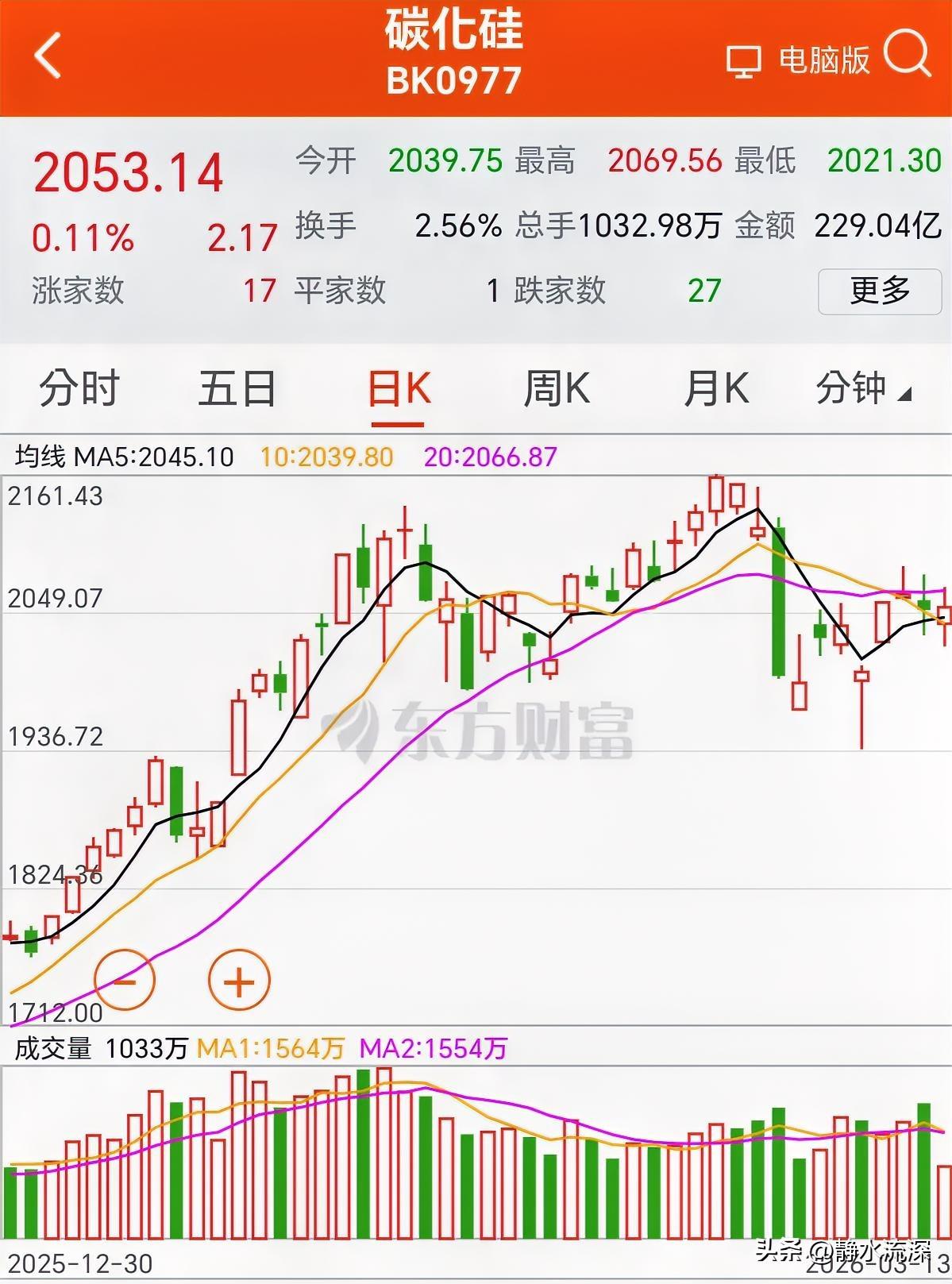 国内碳化硅传来两个消息。一是天成半导体做出14英寸碳化硅单晶，有效厚度30m