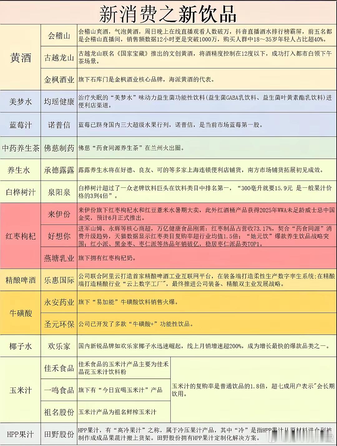 大家记住，新消费跟妖股不一样，走势就是加速-调整-加速-调整，慢牛才是正确的打开