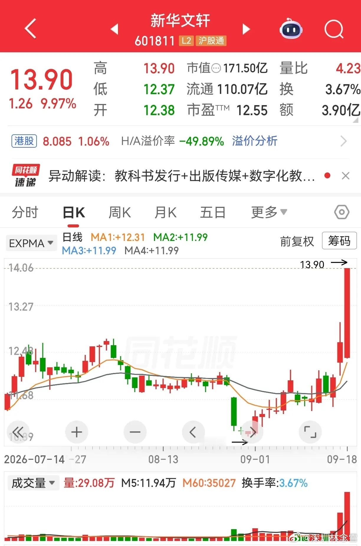 华塑控股，华鑫股份，华金资本，新华文轩，新华都。有人问我，新华都，算不算华字辈，