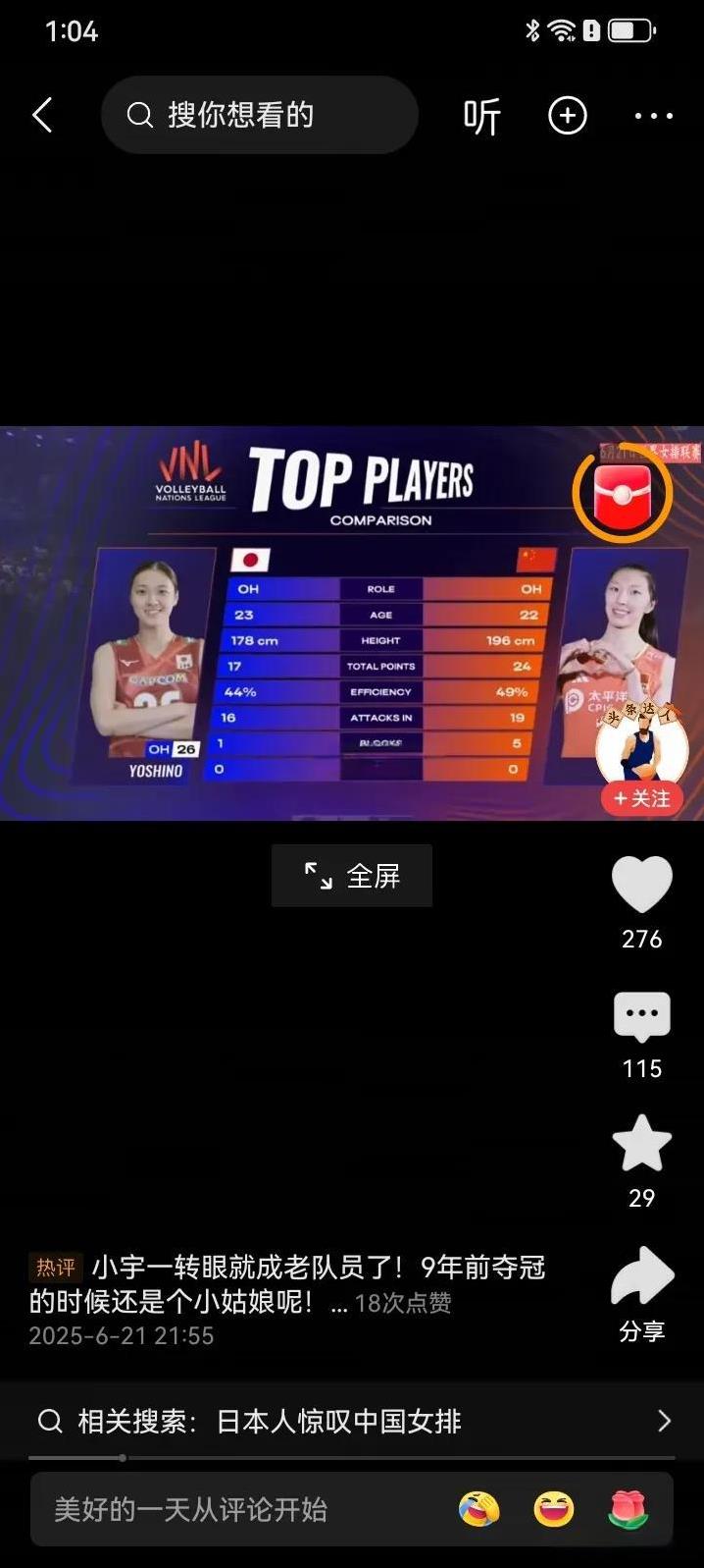 【三连胜，有可能是香港站冠军】中国女排在3：1战胜日本女排之后，已经在世联赛香
