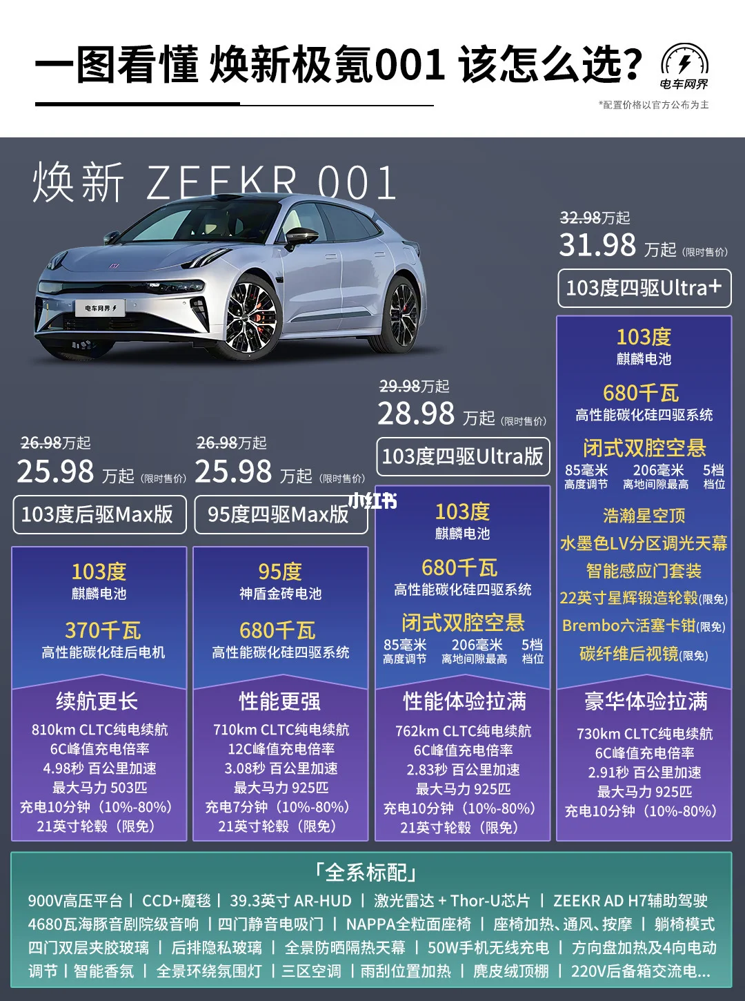 焕新极氪001该怎么选？建议先看看这张配置图
