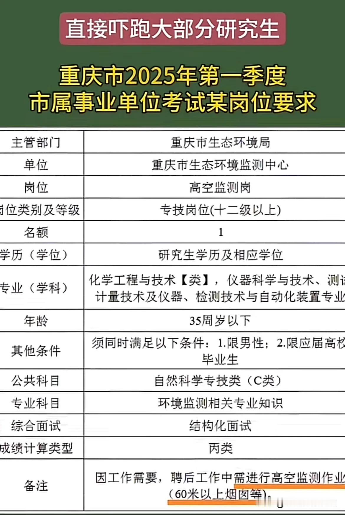 直接吓跑大部分研究生[笑着哭][笑着哭][笑着哭]重庆市2025年第一季度市属事业