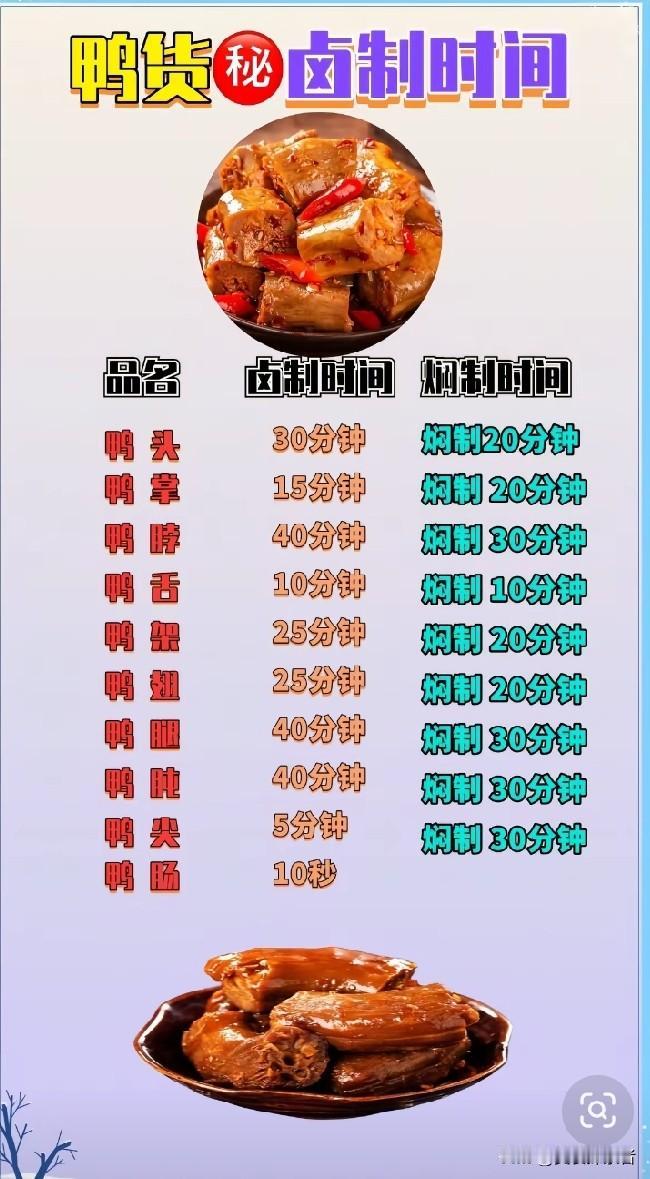 揭秘卤水鸭香料，开启美食新体验在美食的世界里，卤水鸭无疑是一道令人垂涎欲滴的佳