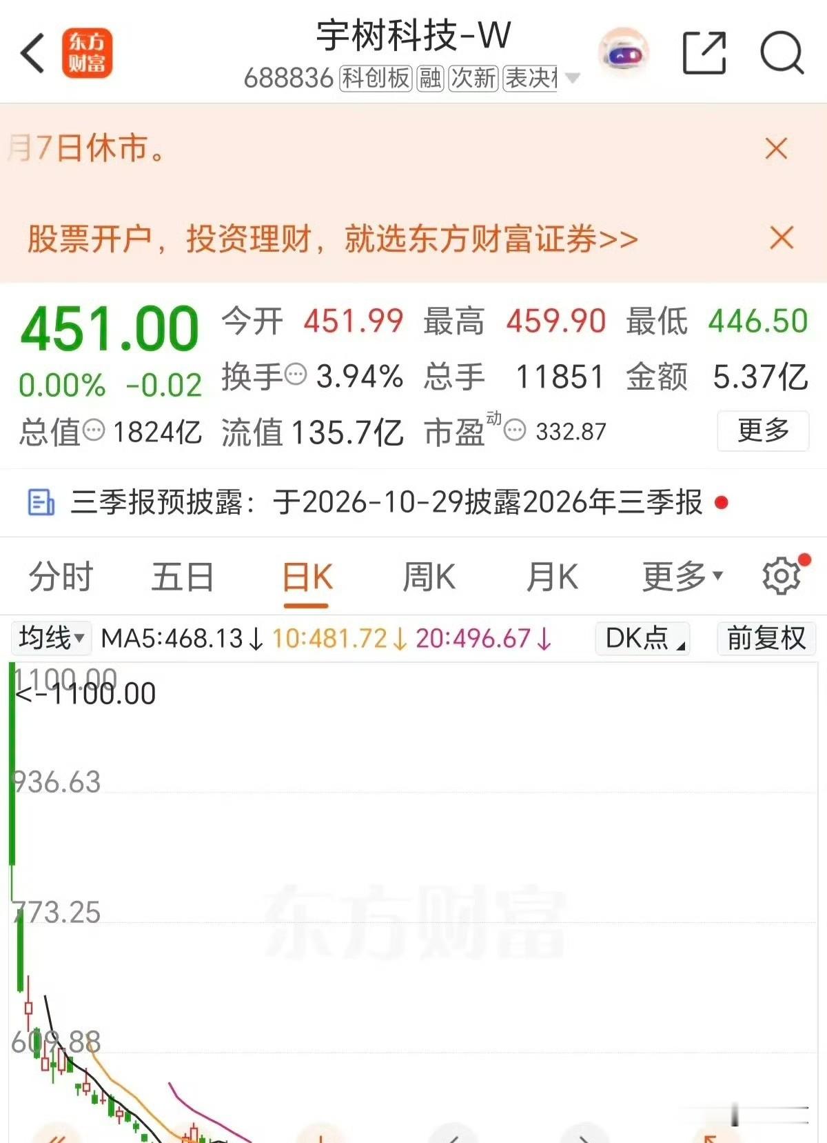 不服不行啊，还真有人一千多块一股买了宇树科技，这风险一般人真扛不住。昨天我刷到一个视频，这位大哥满头