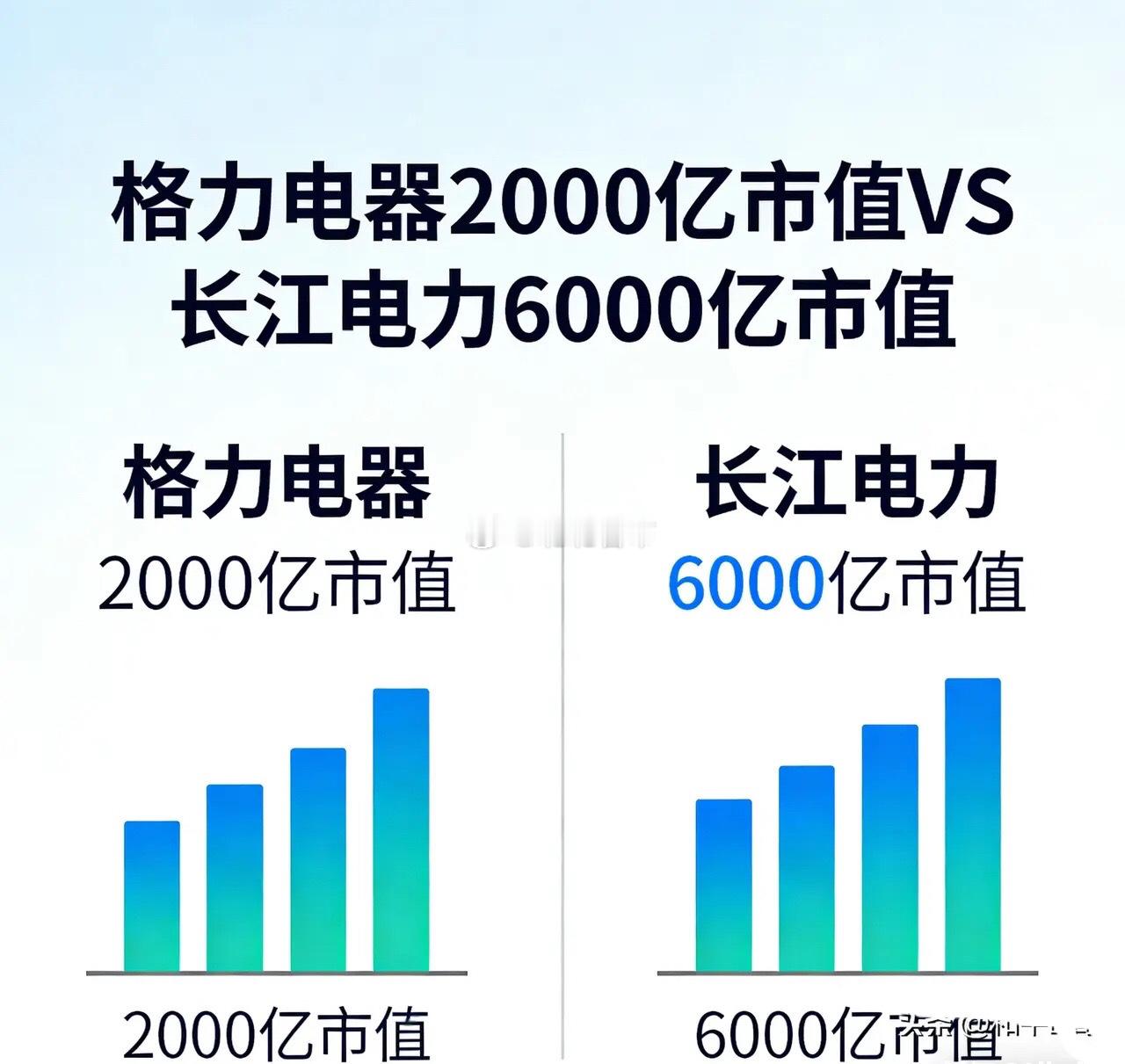格力电器VS长江电力：一个真金白银喂饱股东，一个温水煮青蛙收割信仰？格力电器与长