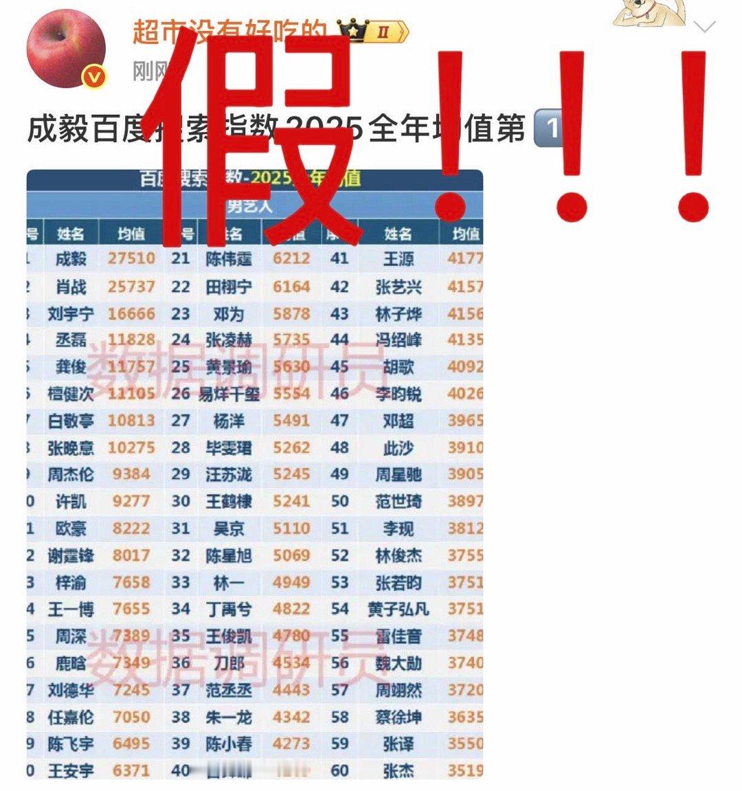 成毅粉丝为什么又在投虚假投稿，这张表格是2025年9月的百指均值，为什么换个表头