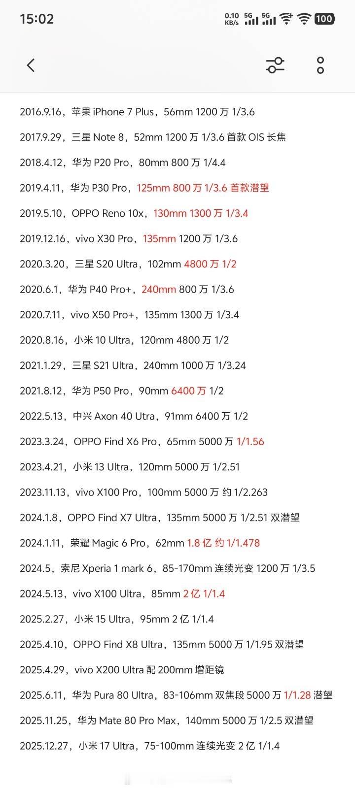 小米又一次站在了行业顶端！回过头来看，咱们国产真牛啊，现在基本每次突破都是咱们国
