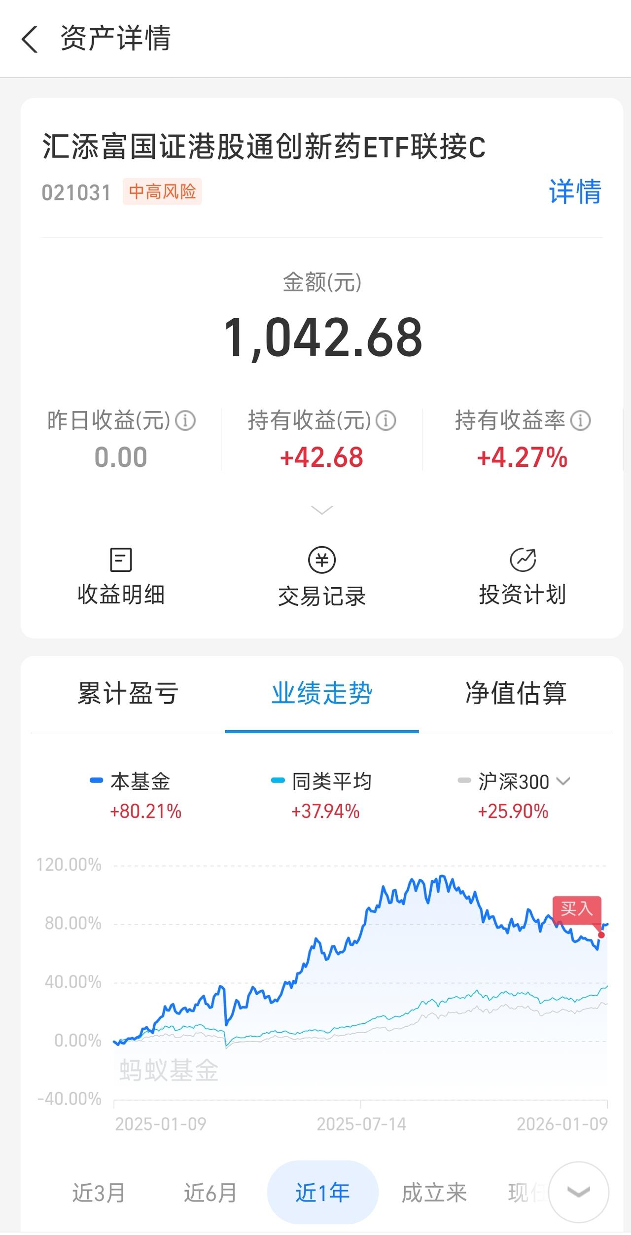 上个星期在理财圈里面看到宝友投基不投机，买了20万的创新药。我也立马就加了自选