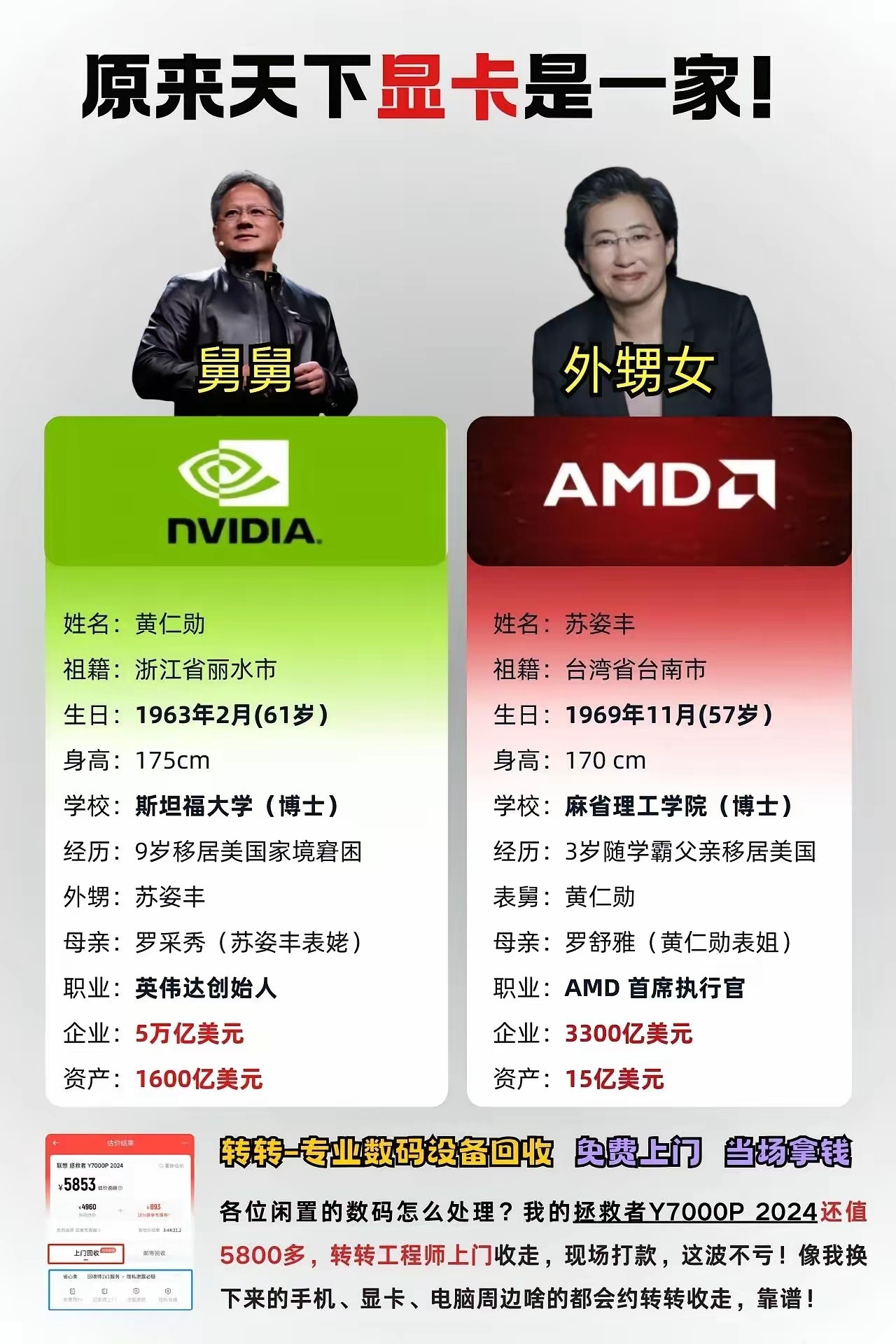 原来天下显卡真是一家啊。万万没想到两位大佬竟是舅舅和外甥的关系！