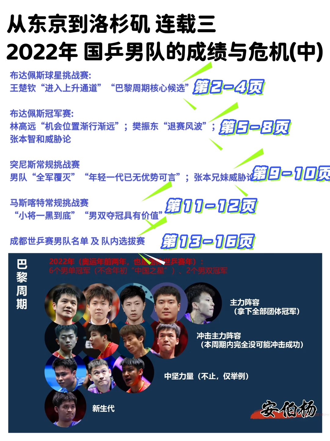 从东京到洛杉矶 2022 男队的成绩与危机(中)