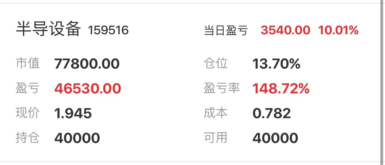 笑死，我这半导体设备ETF明明2w股，刚打开同花顺发现x2了，连着市