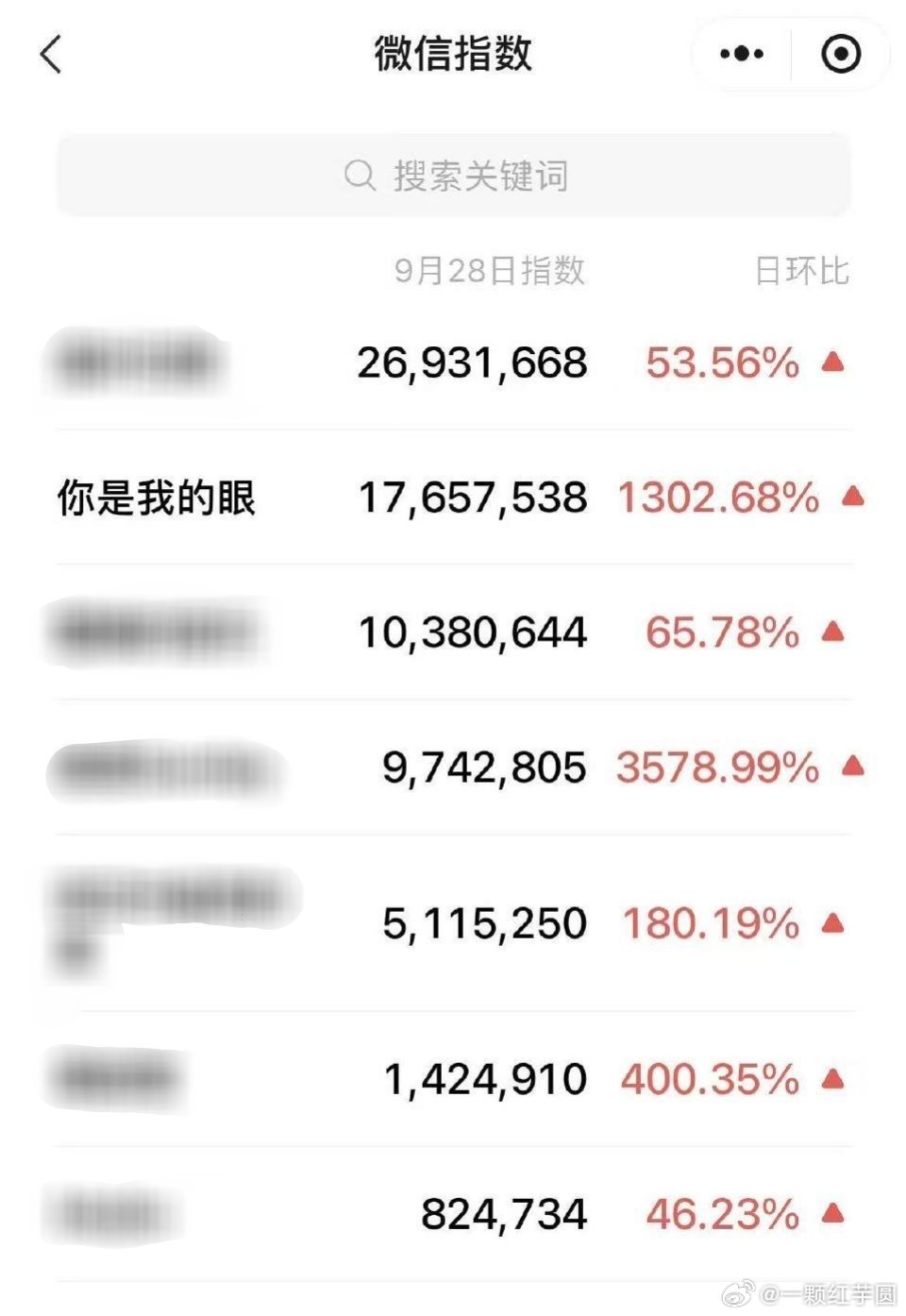 任嘉伦湾区升明月演唱歌曲《你是我的眼》微指第二！！舞台出圈，超绝的寸头也好出圈