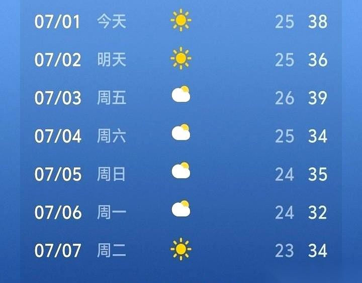 39度。你没看错，这不是吐鲁番，这是乌鲁木齐。这才刚到哪跟哪啊？！我刚把天
