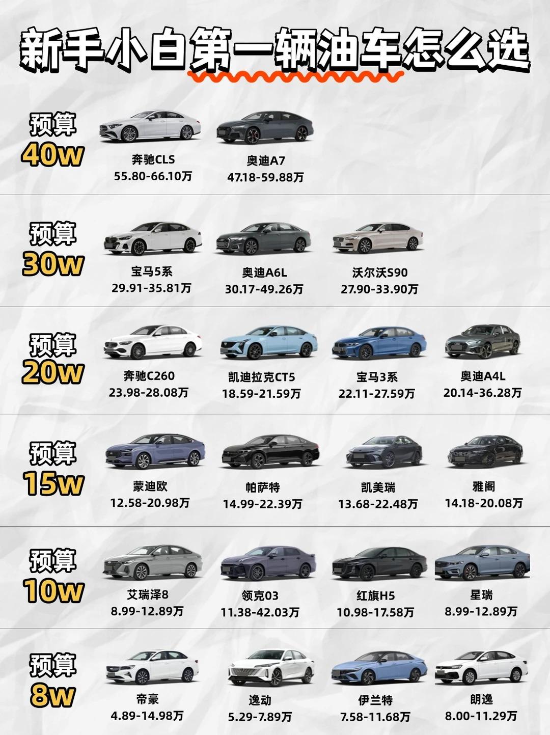 买车不纠结｜6-30万高性价比新能源全攻略还在为选新能源车反复纠结？预算卡在